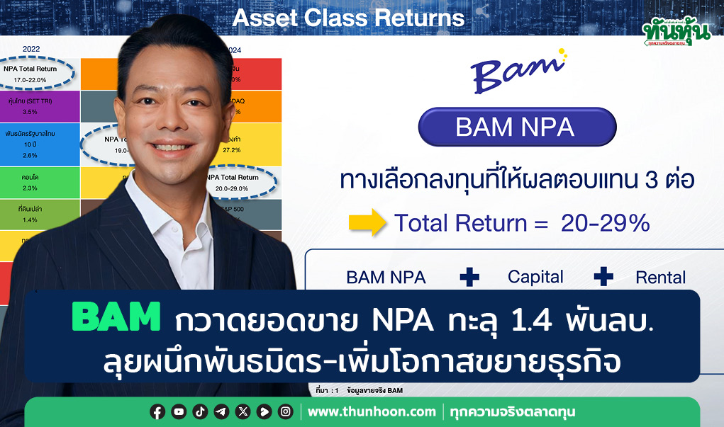 BAM กวาดยอดขาย NPA ทะลุ 1.4 พันลบ.  ลุยผนึกพันธมิตร-เพิ่มโอกาสขยายธุรกิจ 
